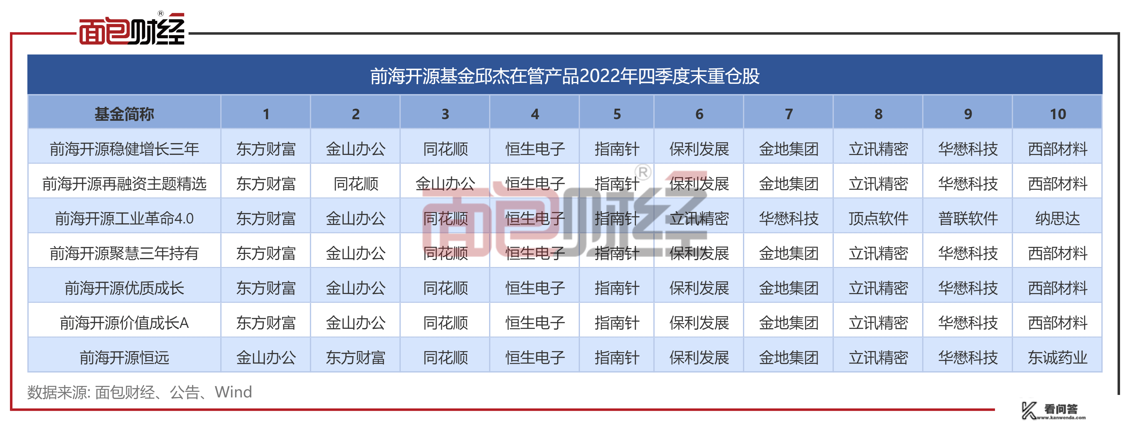 前海开源基金：“稳健增长”封锁近三年仍亏，收取办理费超1亿元