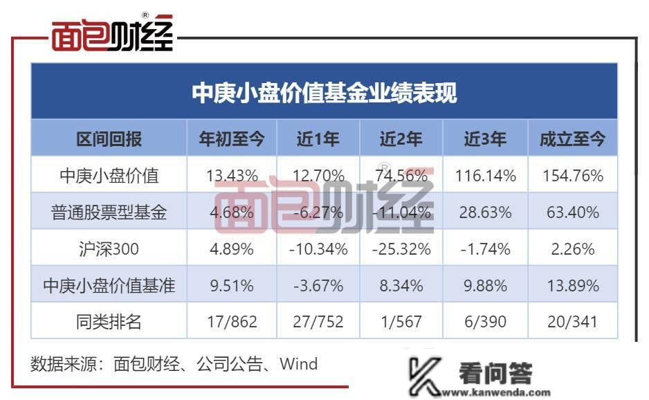 中庚基金“小盘价值”年内反弹13.43%，公司产物净值集体上升