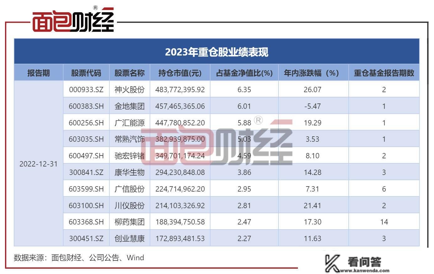 中庚基金“小盘价值”年内反弹13.43%，公司产物净值集体上升