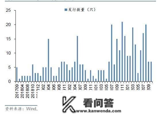 养老目的产物成重头戏！FOF密集上新，年内发行额骤降逾六成