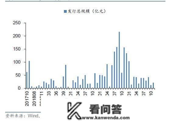 养老目的产物成重头戏！FOF密集上新，年内发行额骤降逾六成