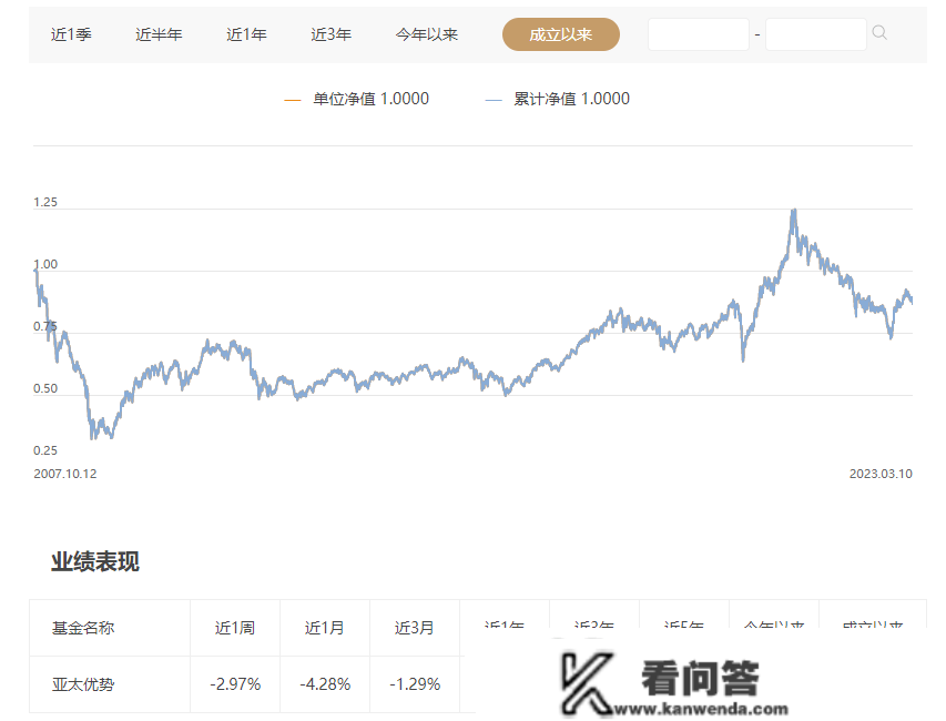 【读财报】上投摩根、广发基金等旗下QDII产物累亏 仍收高额办理费合理吗?