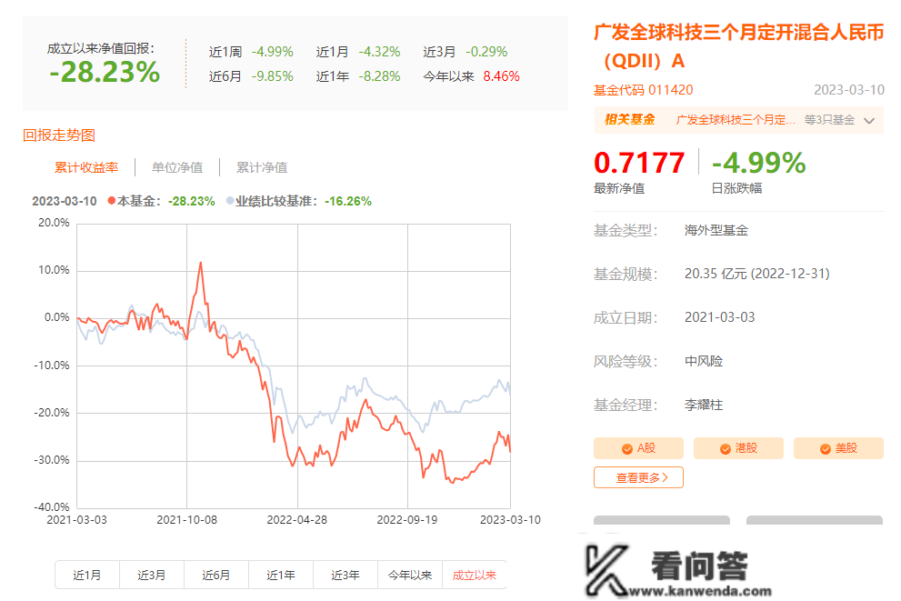 【读财报】上投摩根、广发基金等旗下QDII产物累亏 仍收高额办理费合理吗?