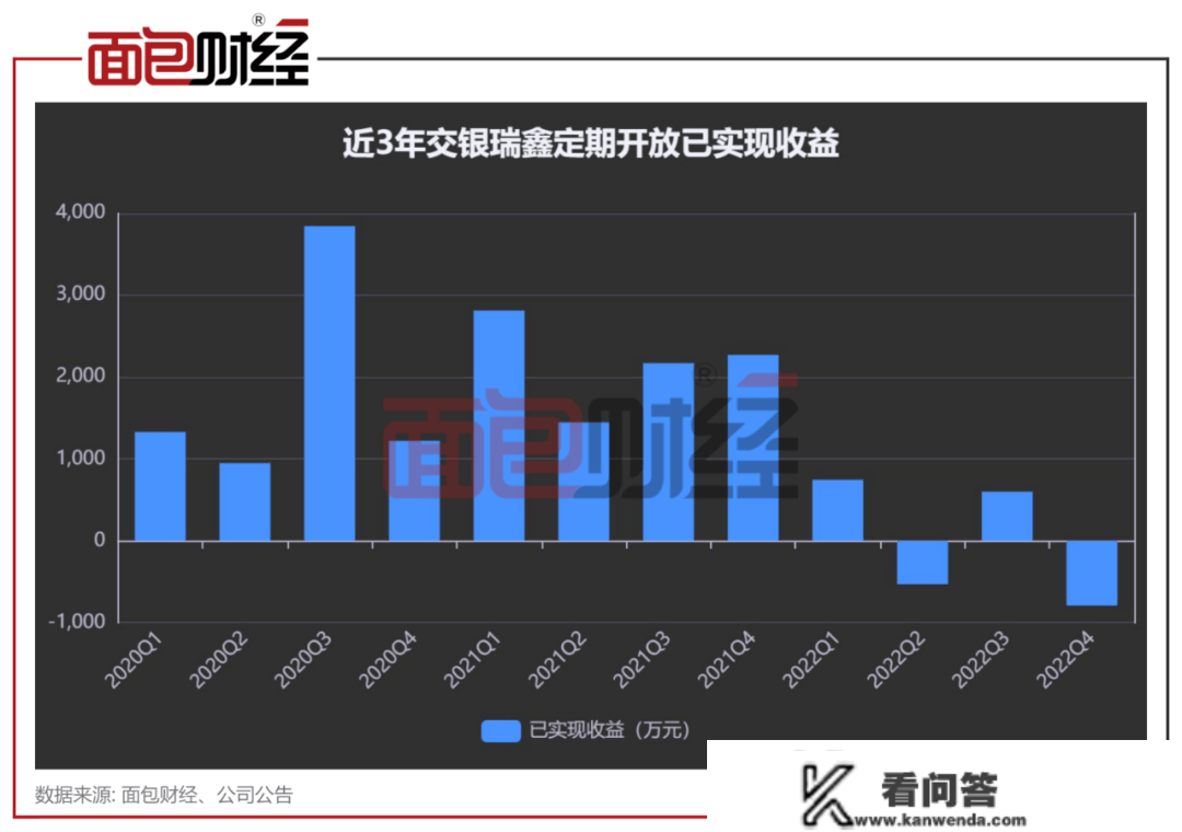 机构出逃！交银施罗德基金那只产物份额曲降86%