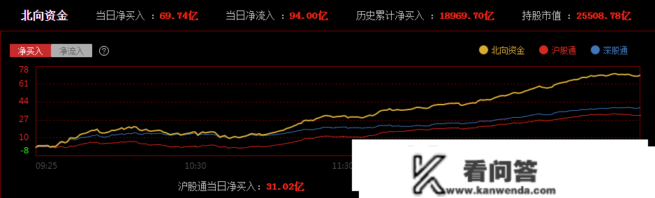 大利好，牛市来了！