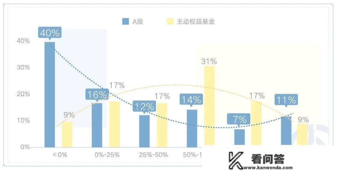 全面注册造，变革向将来