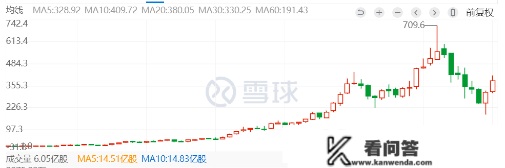 全面注册造要来，A股会「狂飙」吗？