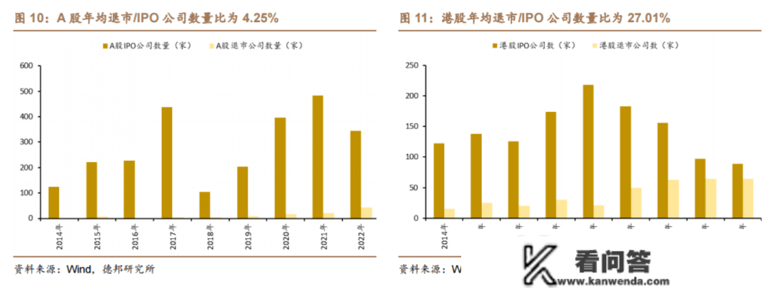 全面注册造要来，A股会「狂飙」吗？