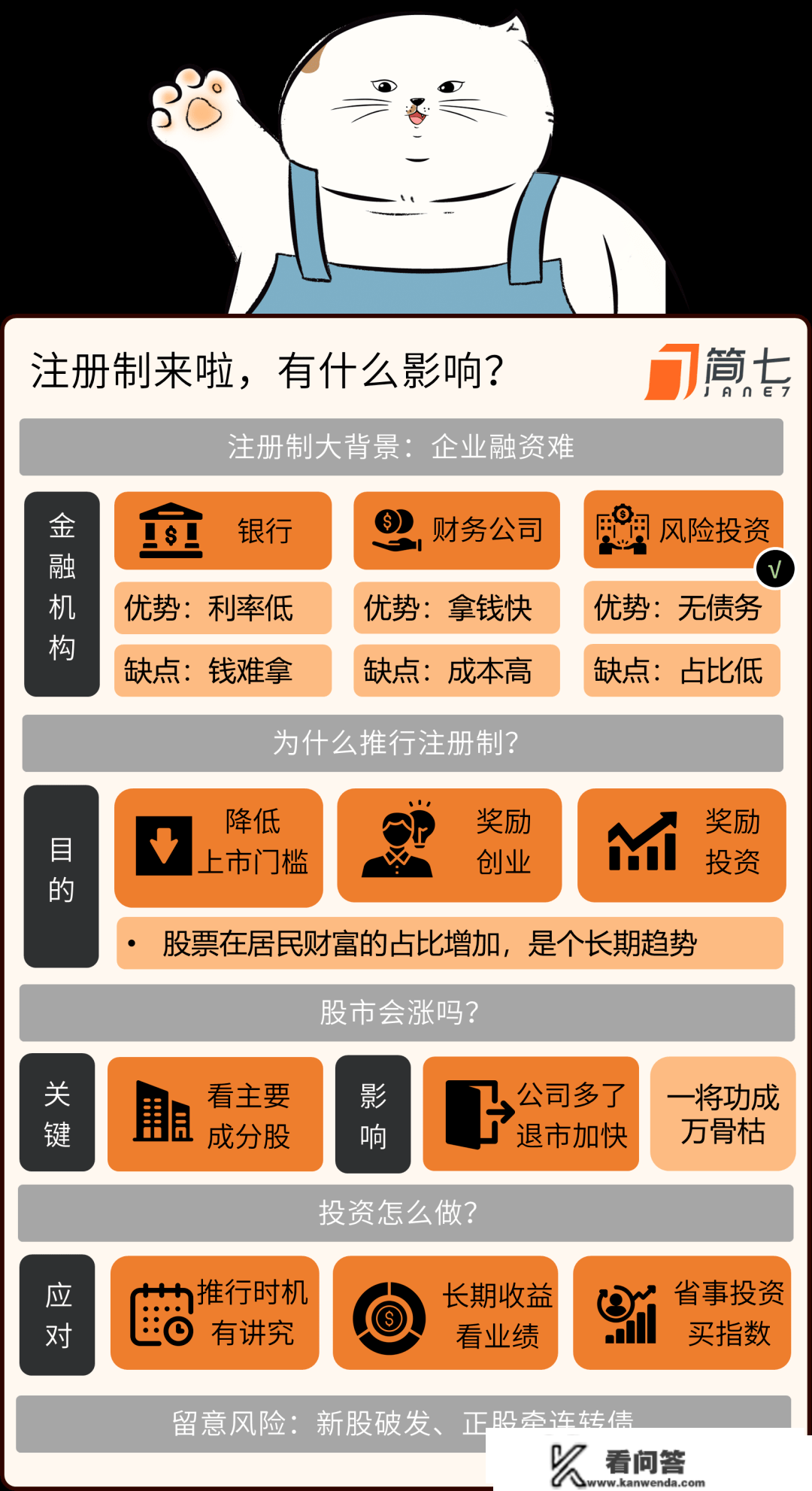 全面注册造要来，A股会「狂飙」吗？