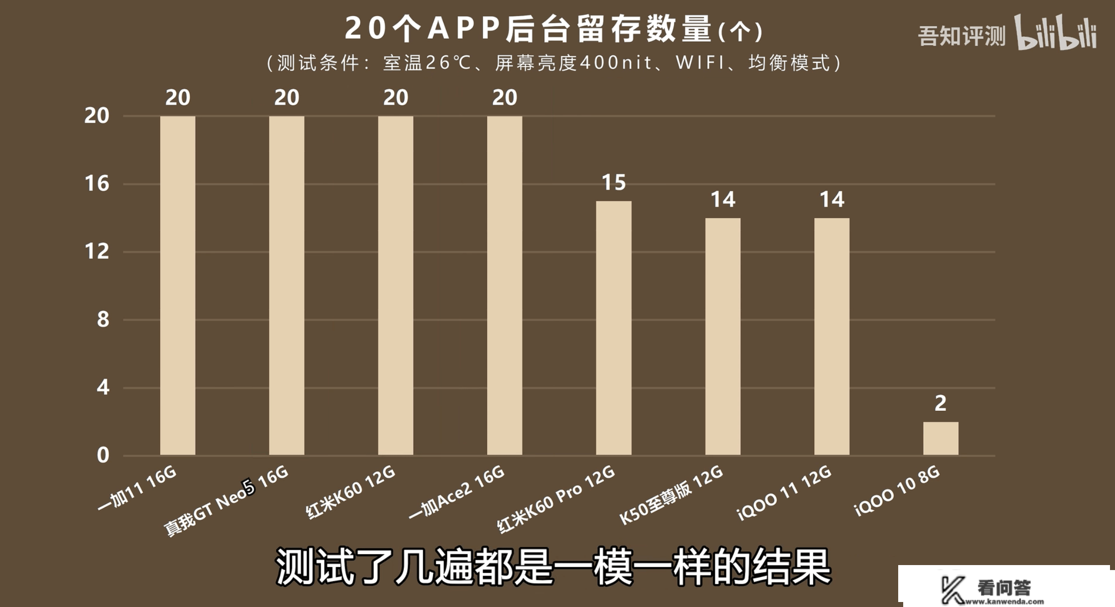 苹果15超大杯有望上8GB内存？安卓3K新机都标配12+256了