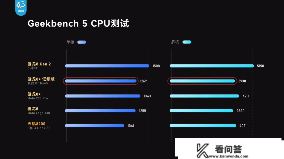 3K以内首选！各路大V评实我GT Neo5：240W满级秒充刷新充电体验