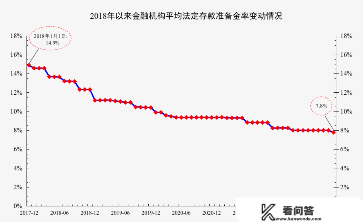 对峙以我为主，本年货币政策的重点是什么？那场发布会信息量很大……