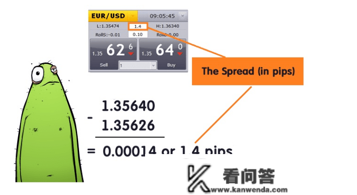 外汇交易点差是什么？
