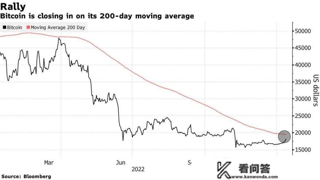 加密货币三年，从爆火到退火