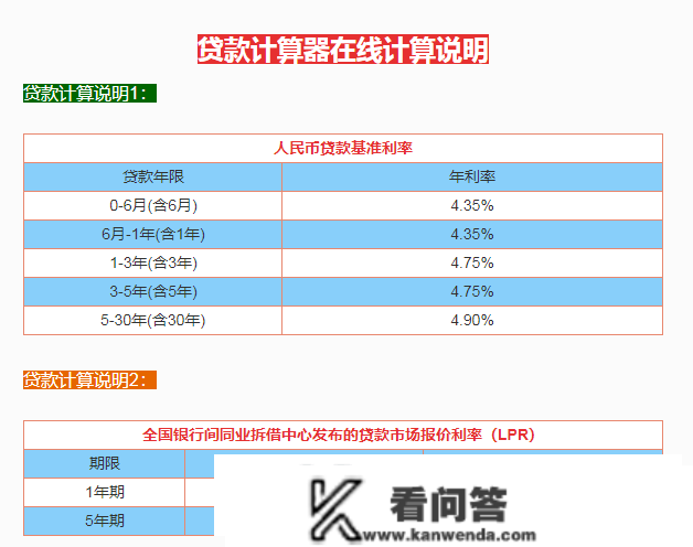 贷款之后利钱怎么计算？有哪些计算体例？办法解答！