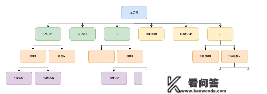 B 端产物的通信录若何设想？