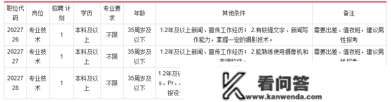 2022年池州市传媒中心面向全省事业单元公开选调工做人员3人通知布告