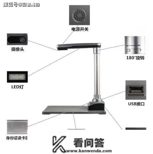 高拍仪能够集成指纹、签批等各类功用于一体，和行业系统无缝对接，实现数字化