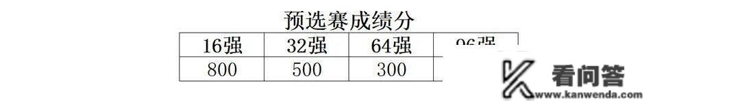 你报名了吗？LCBA“皮尔力·心态调整·来力”杯中式台球排名赛（昆山光阴站）