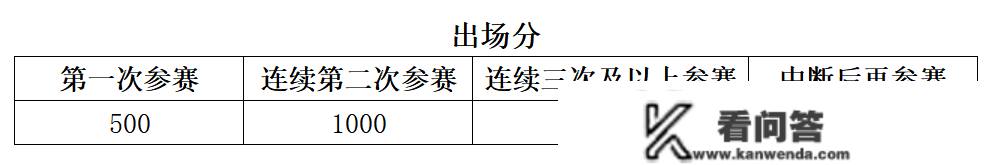 你报名了吗？LCBA“皮尔力·心态调整·来力”杯中式台球排名赛（昆山光阴站）