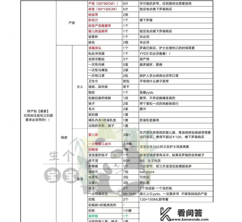 2023年上海松江妇幼病房/待产包及疫情期间住院须知