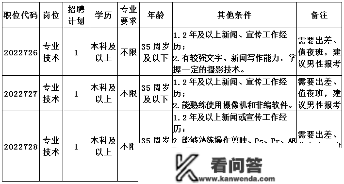 公开选调工做人员3名！