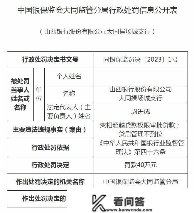 变相超越贷款权限审批贷款等，山西银行5收行合计被罚120万