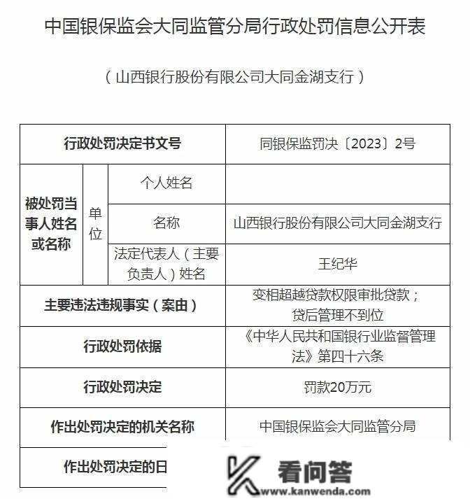 变相超越贷款权限审批贷款等，山西银行5收行合计被罚120万