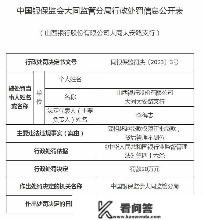 变相超越贷款权限审批贷款等，山西银行5收行合计被罚120万