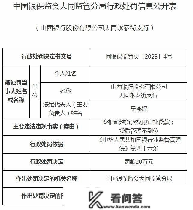 变相超越贷款权限审批贷款等，山西银行5收行合计被罚120万