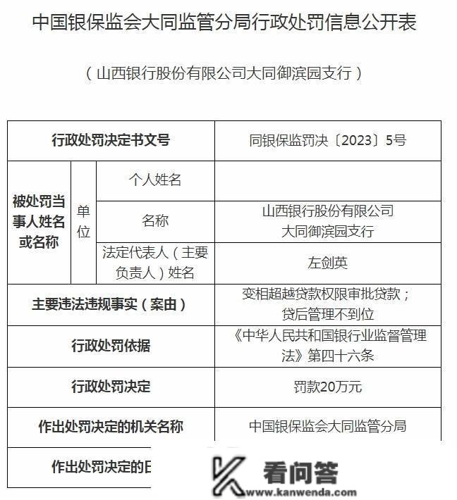 变相超越贷款权限审批贷款等，山西银行5收行合计被罚120万