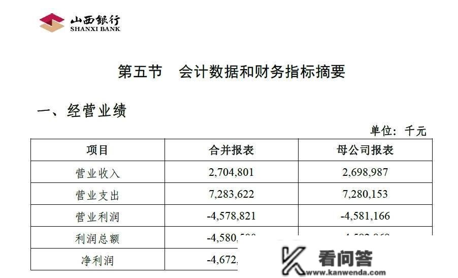 变相超越贷款权限审批贷款等，山西银行5收行合计被罚120万