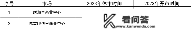 最新！春节各市场开休市时间摆设来了