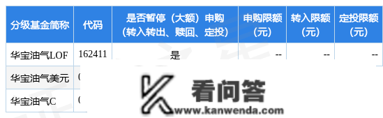 通知布告速递：华宝标普石油天然气上游股票指数证券投资基金（LOF）因基金投资的次要市场休市暂停申购、赎回及按期定额投资营业