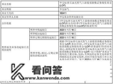 华宝标普石油天然气上游股票指数 证券投资基金（LOF）因基金投资的 次要市场休市暂停申购、赎回及按期 定额投资营业的通知布告