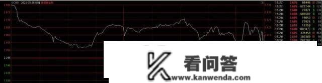 1天能赚10天利钱！手中有闲钱的股民别忘“捡钱”，今天是国债逆回购更佳时间