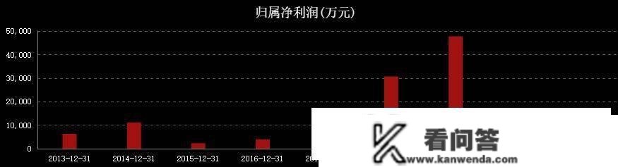 海越能源（600387）推出股权鼓励计划，契合前提投资者应尽快索赔挽损