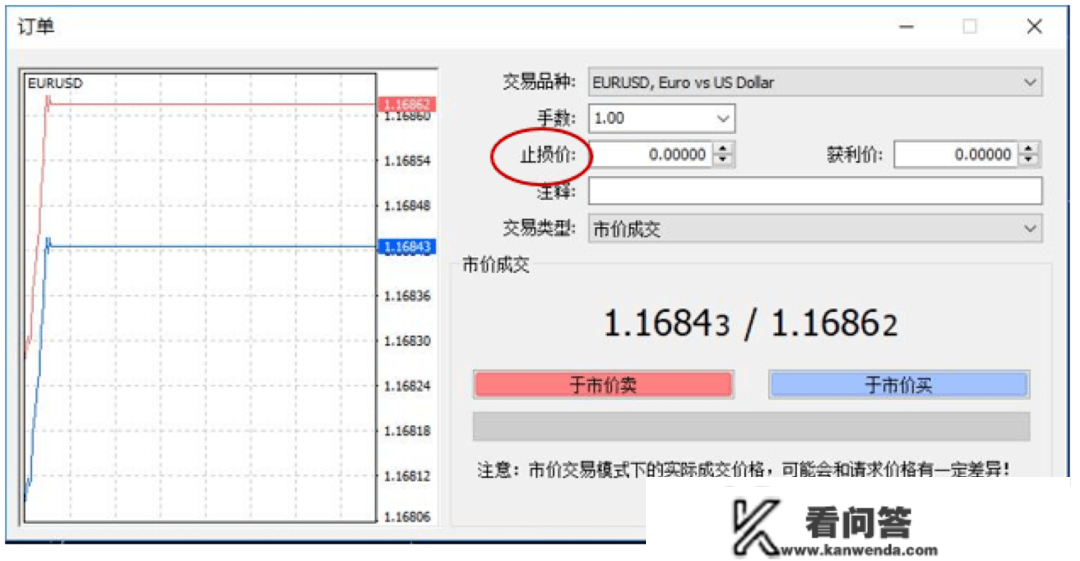 FXTM富拓：若何有效制止跳空？