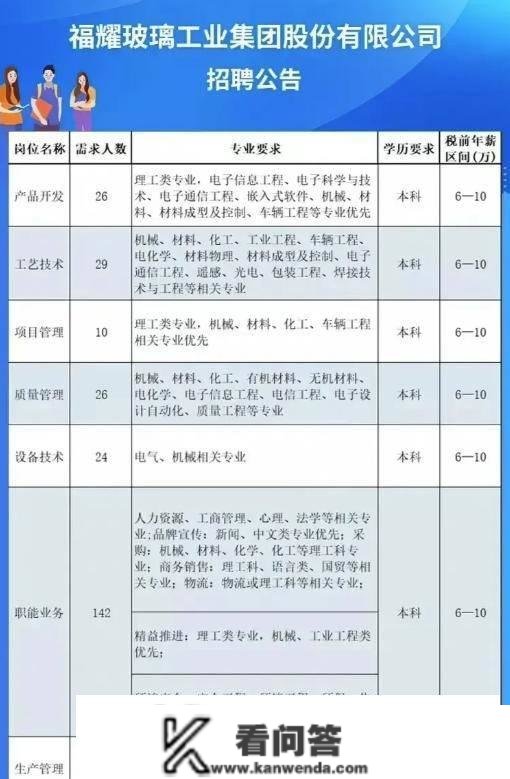 福耀玻璃雇用本科生待遇才6万，大学生：曹老，好绝望能站点吗