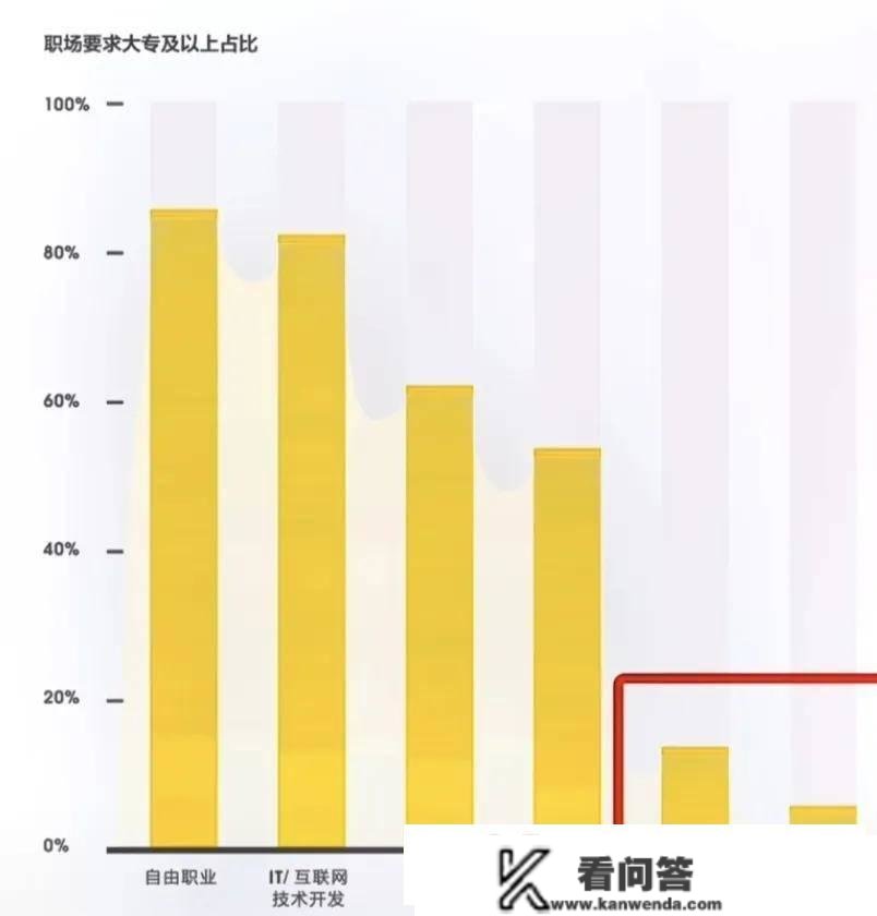 2023年大学生找工做难吗？1158万高校结业生，公司却招不到人？