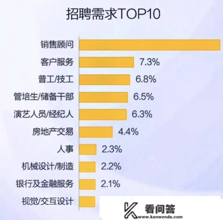 2023年大学生找工做难吗？1158万高校结业生，公司却招不到人？