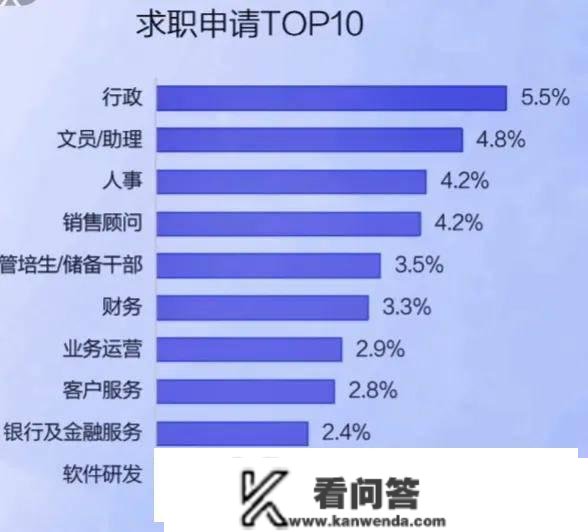 2023年大学生找工做难吗？1158万高校结业生，公司却招不到人？