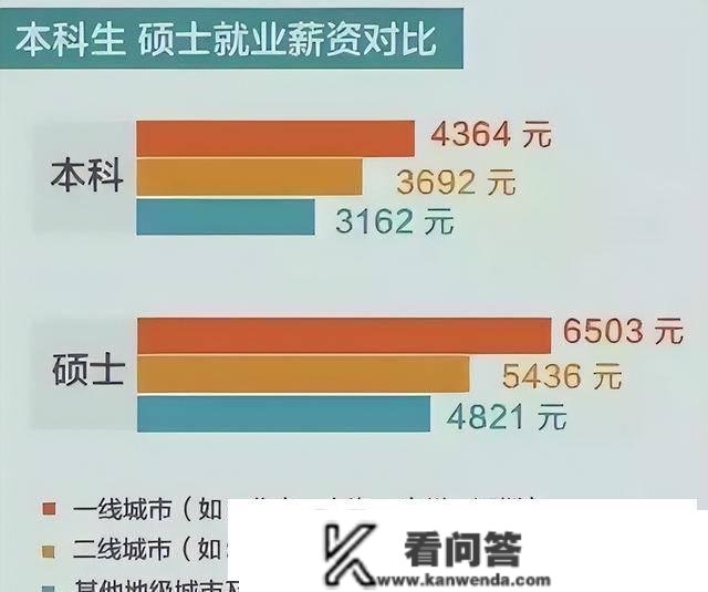 研究生结业后，年薪能到达“几十万”吗？高学历不代表就有高收入