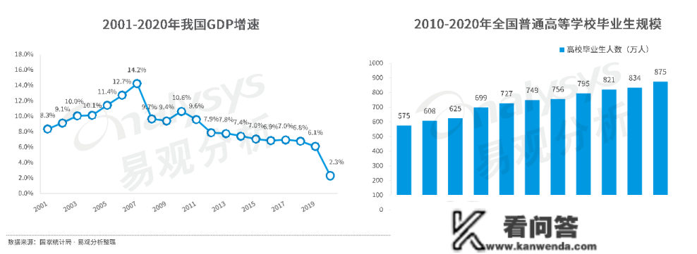 2023考研报考474万人，考研还能为求职带来优势吗？