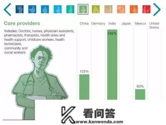 2030年，8亿人将被机器代替，我们的娃还能找到工做吗？