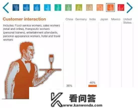 2030年，8亿人将被机器代替，我们的娃还能找到工做吗？