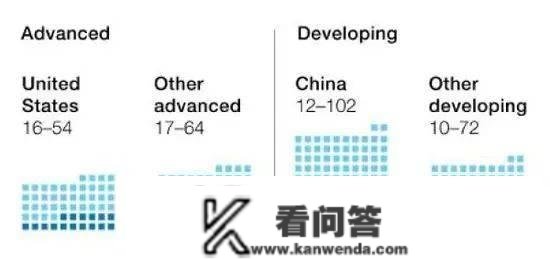 2030年，8亿人将被机器代替，我们的娃还能找到工做吗？