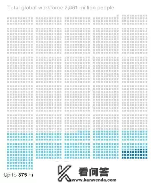 2030年，8亿人将被机器代替，我们的娃还能找到工做吗？