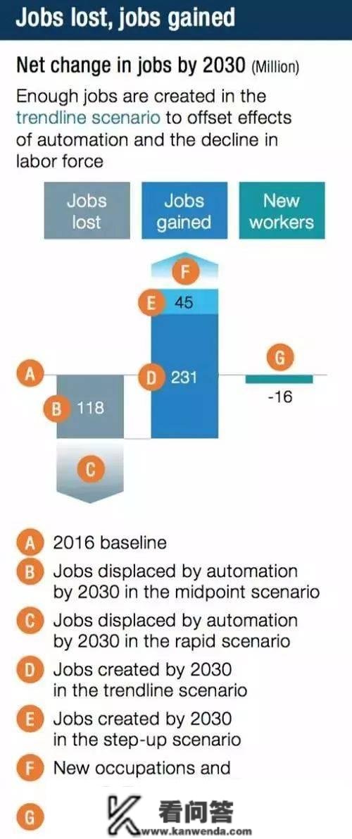 2030年，8亿人将被机器代替，我们的娃还能找到工做吗？