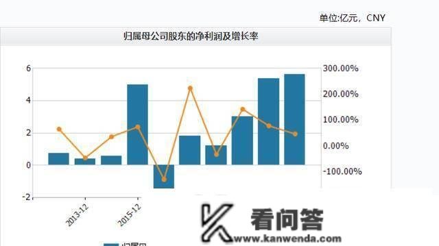 A轮融资超亿元，“大于等于九”能让中国人爱上气泡酒吗？